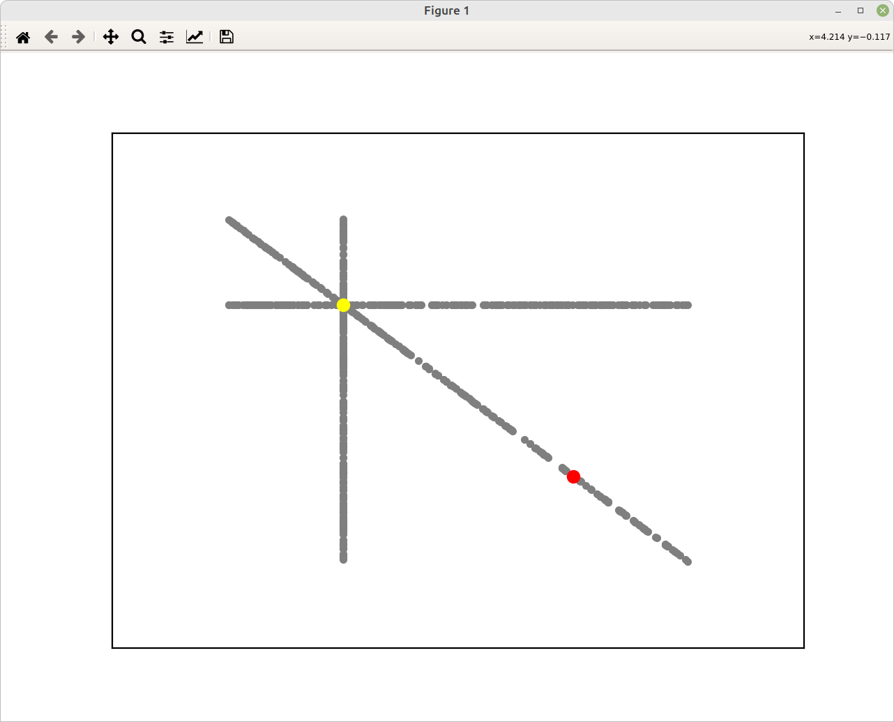 arithmetic perturbed crossover 1