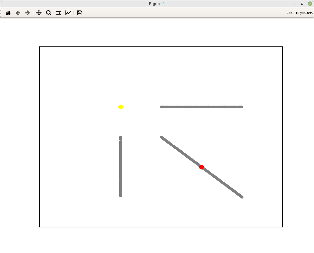 arithmetic perturbed crossover 2