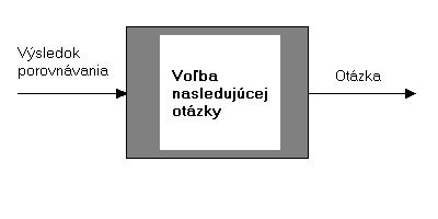 Voba nasledujcej otzky