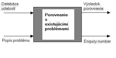 Porovnanie s existujcim problmom