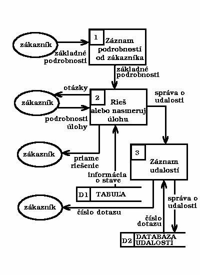 systmov