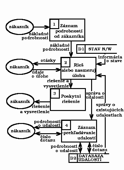 systmov